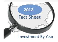 FOREIGN DIRECT INVESTMENT IN BULGARIA BY YEAR (2010-2012)